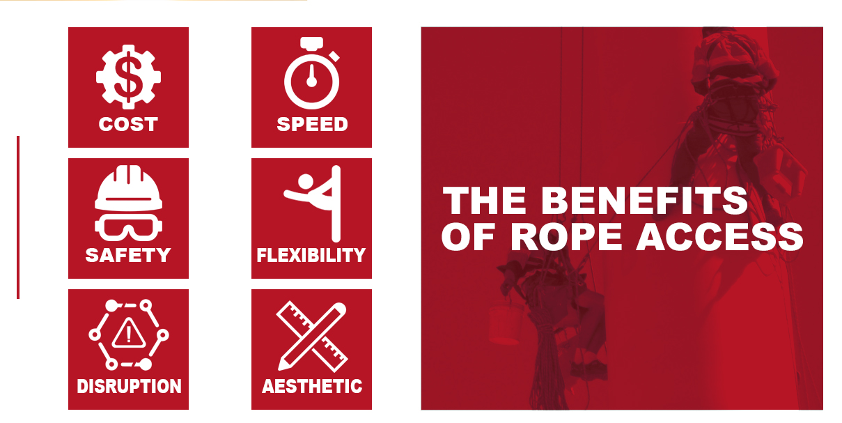 the benefits of rope access are cost, speed, safety, flexibility, disruption and aesthetic